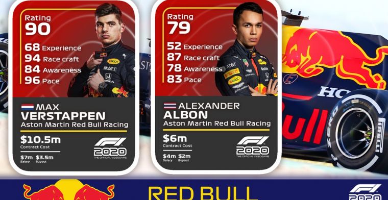 Very high scores for Verstappen in F1 2020; Gasly better than Albon