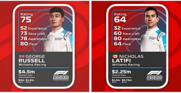 Driver ratings in F1 2020 are purely based on facts and statistics