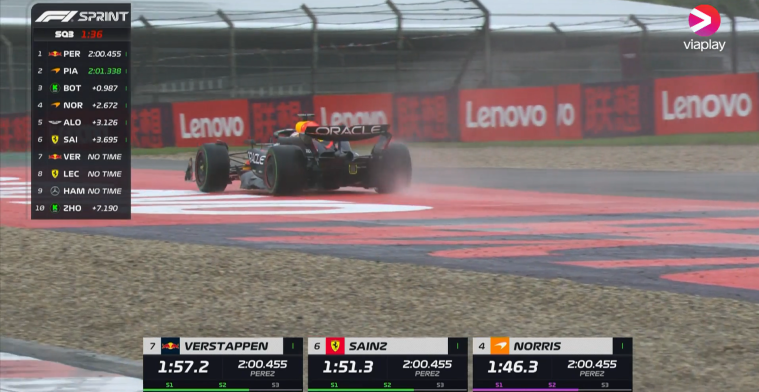 Highlights of the F1 sprint shootout in China